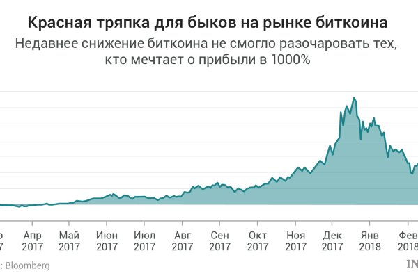 Kraken darknet marketplace